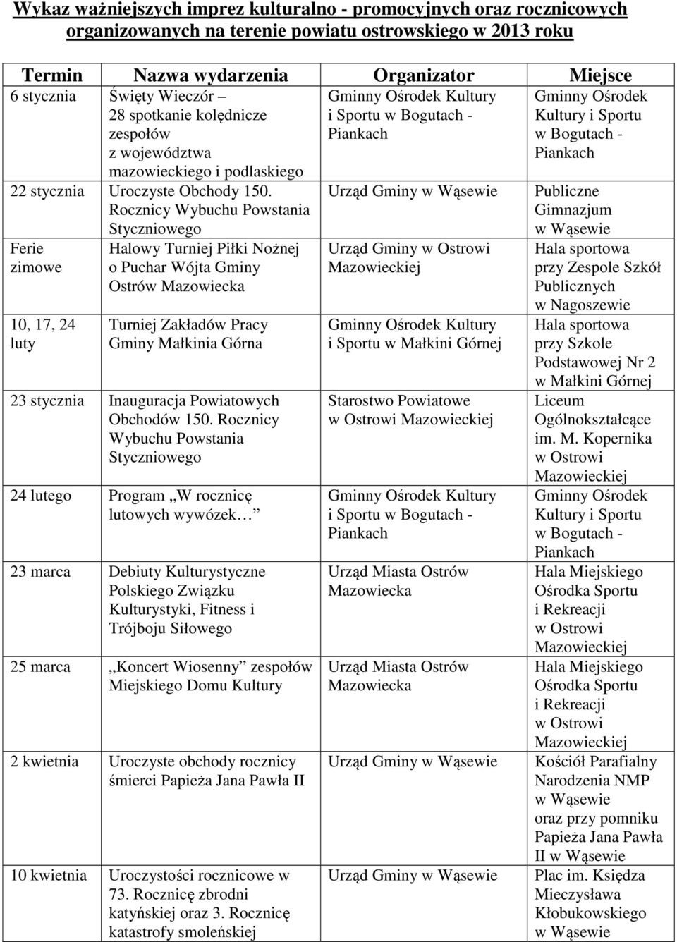 Rocznicy Wybuchu Powstania Ferie zimowe 10, 17, 24 luty Styczniowego Halowy Turniej Piłki Nożnej o Puchar Wójta Gminy Ostrów Mazowiecka Turniej Zakładów Pracy Gminy Małkinia Górna 23 stycznia