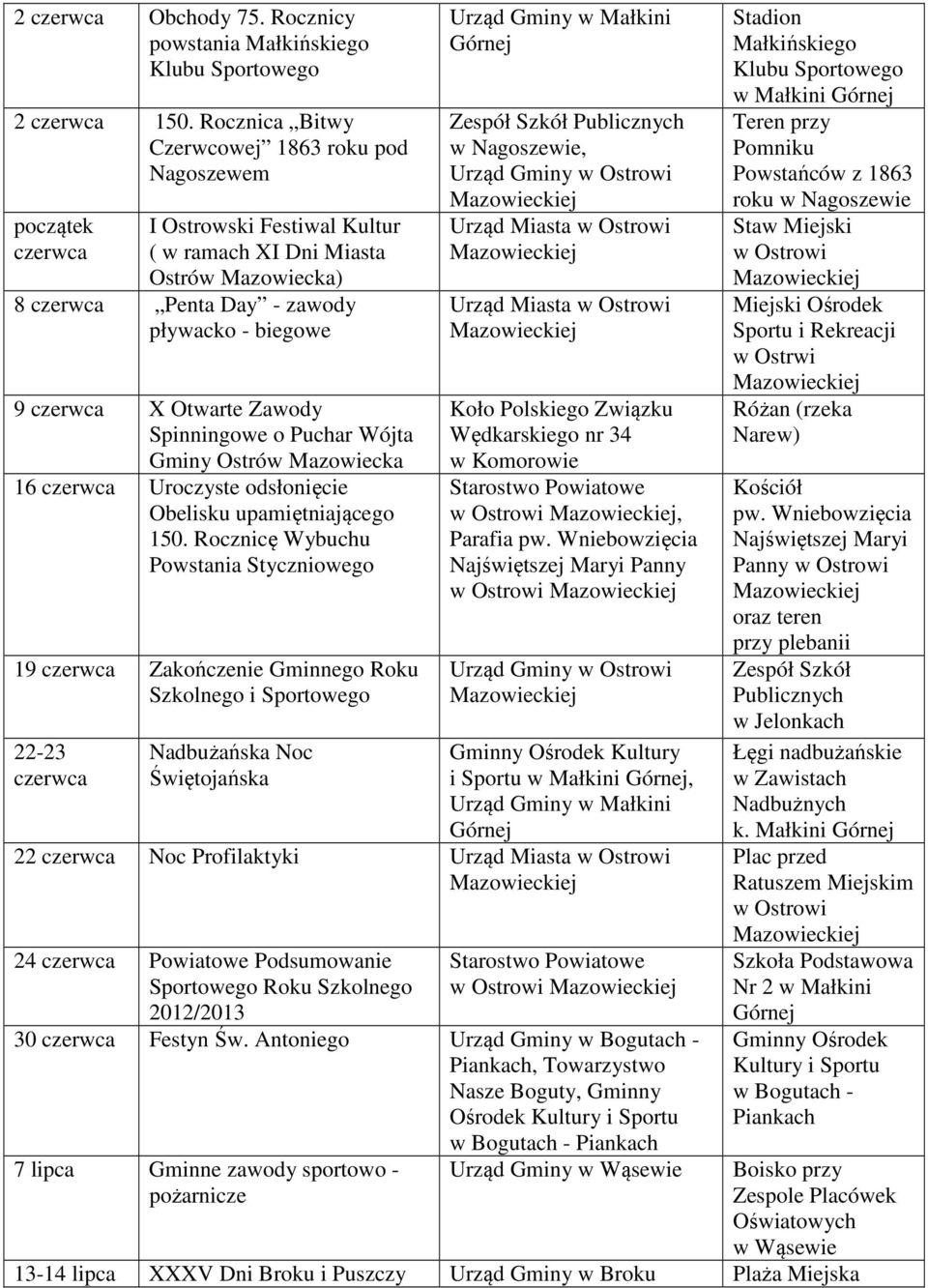 Otwarte Zawody Spinningowe o Puchar Wójta Gminy Ostrów Mazowiecka 16 czerwca Uroczyste odsłonięcie Obelisku upamiętniającego 150.