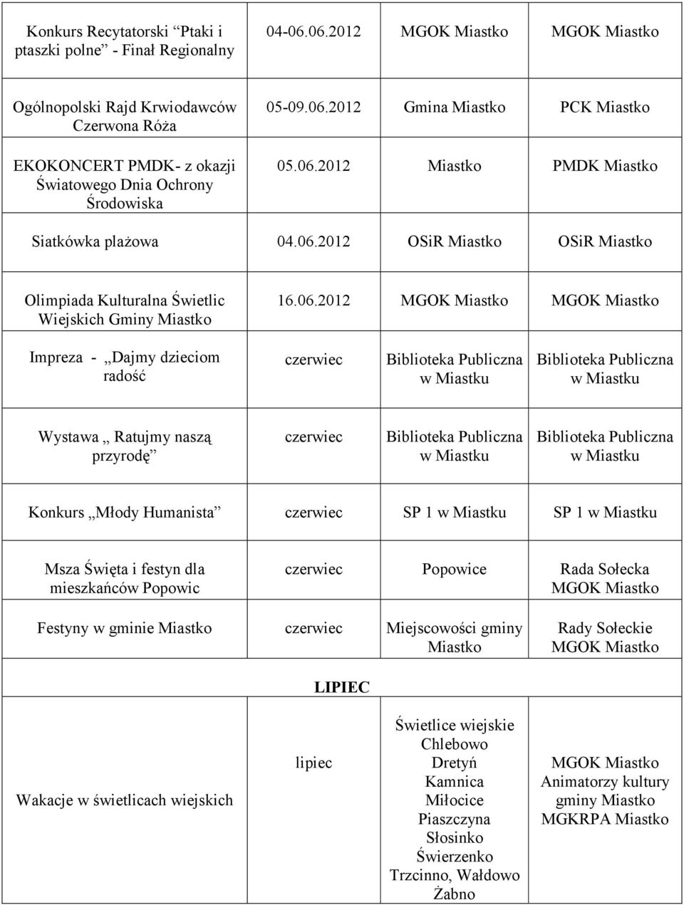 przyrodę czerwiec Konkurs Młody Humanista czerwiec SP 1 SP 1 Msza Święta i festyn dla mieszkańców Popowic czerwiec Popowice Rada Sołecka Festyny w gminie czerwiec Miejscowości gminy