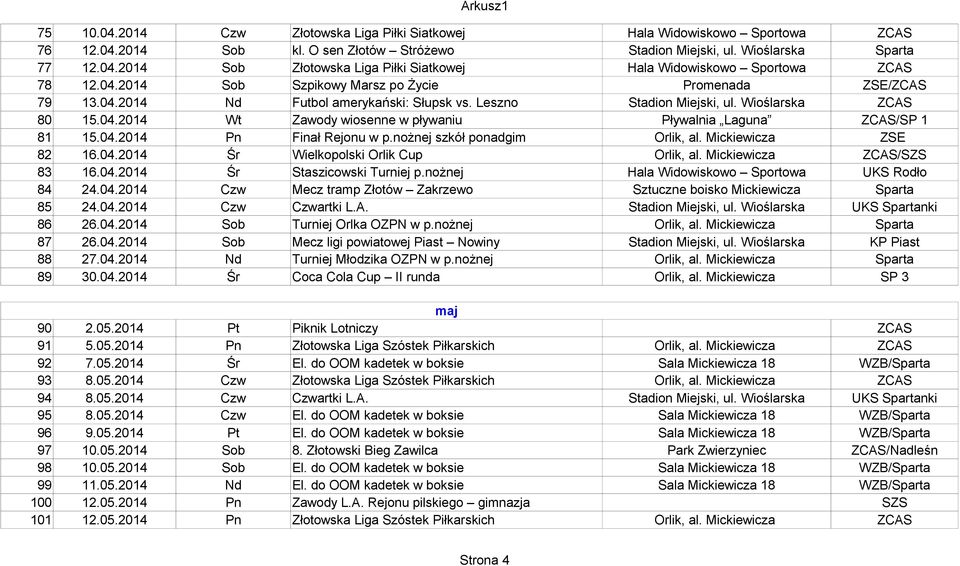 04.2014 Pn Finał Rejonu w p.nożnej szkół ponadgim Orlik, al. Mickiewicza ZSE 82 16.04.2014 Śr Wielkopolski Orlik Cup Orlik, al. Mickiewicza ZCAS/SZS 83 16.04.2014 Śr Staszicowski Turniej p.