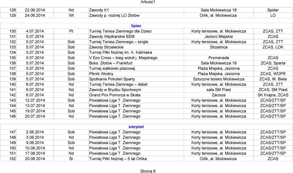 Mickiewicza ZCAS, ZTT 133 5.07.2014 Sob Zawody Strzeleckie Strzelnica ZCAS, LOK 134 5.07.2014 Sob Turniej Piłki Nożnej im. A. Kaliniaka 135 5.07.2014 Sob V Eco Cross bieg wokół j.