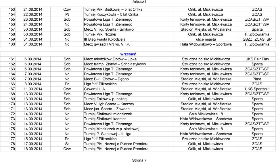 Wioślarska Sparta 158 30.08.2014 Sob Turniej Piłki Nożnej Orlik, al. Mickiewicza F. Złotowianka 159 31.08.2014 Nd III Bieg Piasta Kołodzieja ulice miasta SBZZ, ZCAS, SP 160 31.08.2014 Nd Mecz gwiazd TVN vs.
