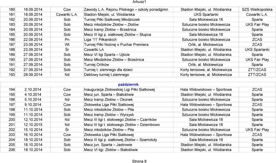 09.2014 Sob Mecz III ligi p. siatkowej Złotów Słupca Sala Mickiewicza 18 Sparta 186 22.09.2014 Pn Liga '11' Piłkarskich Sztuczne boisko Mickiewicza ZCAS 187 23.09.2014 Wt Turniej Piłki Nożnej o Puchar Premiera Orlik, al.
