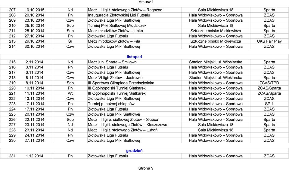10.2014 Śr Mecz młodzików Złotów Piła Sztuczne boisko Mickiewicza UKS Fair Play 214 30.10.2014 Czw Złotowska Liga Piłki Siatkowej Hala Widowiskowo Sportowa ZCAS listopad 215 2.11.2014 Nd Mecz jun.