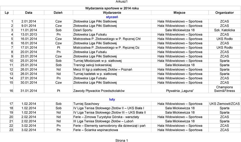 Ręcznej Chł Hala Widowiskowo Sportowa UKS Rodło 6 16.01.2014 Czw Złotowska Liga Piłki Siatkowej Hala Widowiskowo Sportowa ZCAS 7 17.01.2014 Pt Mistrzostwa P. Złotowskiego w P.