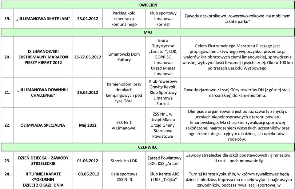 2012 Strzelnica LOK KWIECIEŃ MAJ CZERWIEC Klub sportowy Biuro Turystyczne Limatur, LDK, GOPR SO Klub rowerowy Gravity Revolt, w Urząd Gminy Starostwo Powiatowe Zarząd Powiatowy LOK, KSS Arcus Zawody