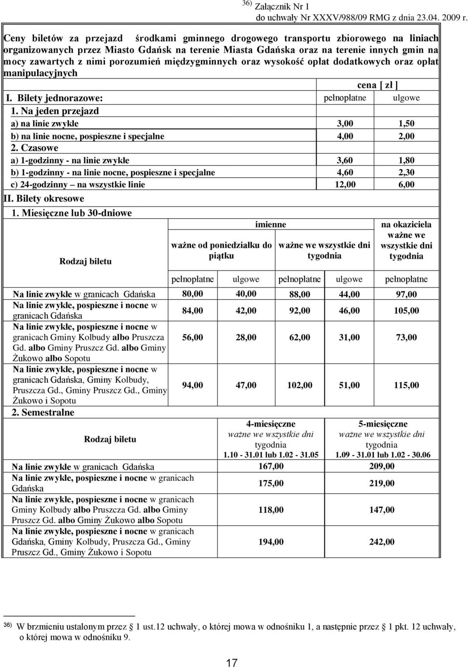 porozumień międzygminnych oraz wysokość opłat dodatkowych oraz opłat manipulacyjnych cena [ zł ] I. Bilety jednorazowe: pełnopłatne ulgowe 1.