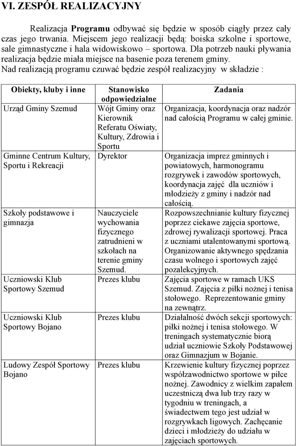 Nad realizacją programu czuwać będzie zespół realizacyjny w składzie : Obiekty, kluby i inne Urząd Gminy Szemud Gminne Centrum Kultury, Sportu i Rekreacji Szkoły podstawowe i gimnazja Uczniowski Klub