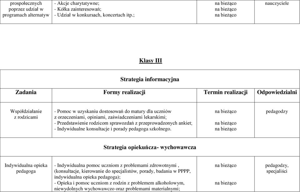 orzeczeniami, opiniami, zaświadczeniami lekarskimi; - Przedstawienie rodzicom sprawozdań z przeprowadzonych ankiet; - Indywidualne konsultacje i porady pedagoga szkolnego.