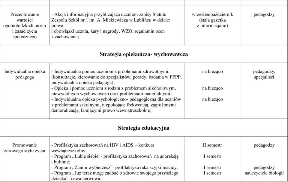 Mickiewicza w Lublińcu w dziale: prawa i obowiązki ucznia, kary i nagrody, WZO, regulamin ocen z zachowania; wrzesień/październik (stała gazetka z informacjami) Strategia opiekuńcza- wychowawcza