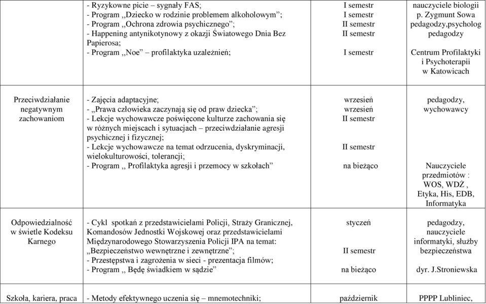 Zygmunt Sowa,psycholog Centrum Profilaktyki i Psychoterapii w Katowicach Przeciwdziałanie negatywnym zachowaniom - Zajęcia adaptacyjne; - Prawa człowieka zaczynają się od praw dziecka ; - Lekcje