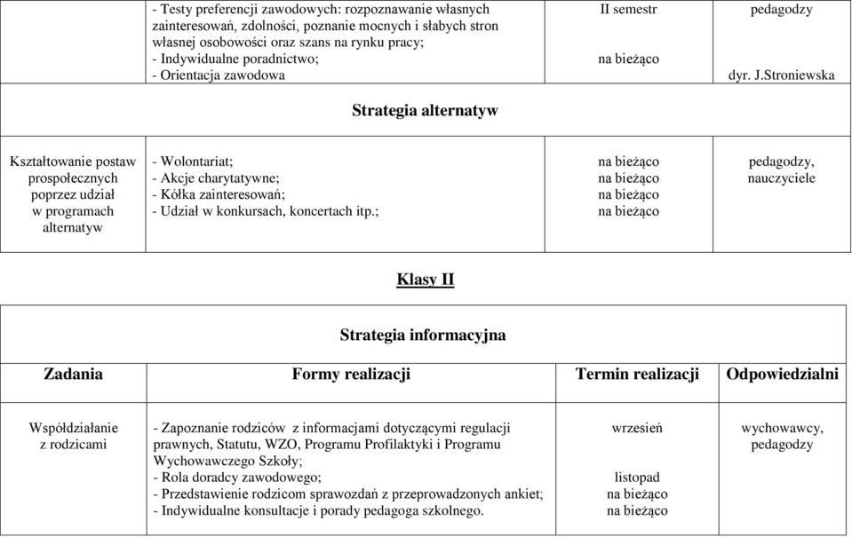 Stroniewska Strategia alternatyw Kształtowanie postaw prospołecznych poprzez udział w programach alternatyw - Wolontariat; - Akcje charytatywne; - Kółka zainteresowań; - Udział w konkursach,