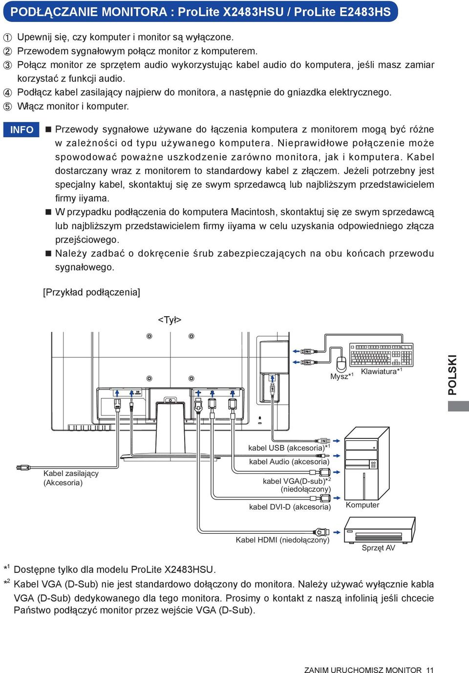 Podłącz kabel zasilający najpierw do monitora, a następnie do gniazdka elektrycznego. Włącz monitor i komputer.