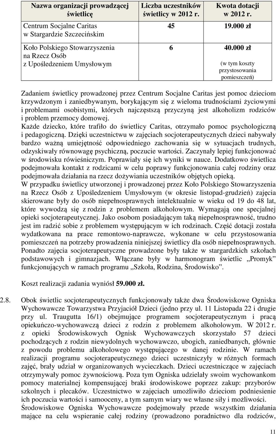 000 zł (w tym koszty przystosowania pomieszczeń) Zadaniem świetlicy prowadzonej przez Centrum Socjalne Caritas jest pomoc dzieciom krzywdzonym i zaniedbywanym, borykającym się z wieloma trudnościami