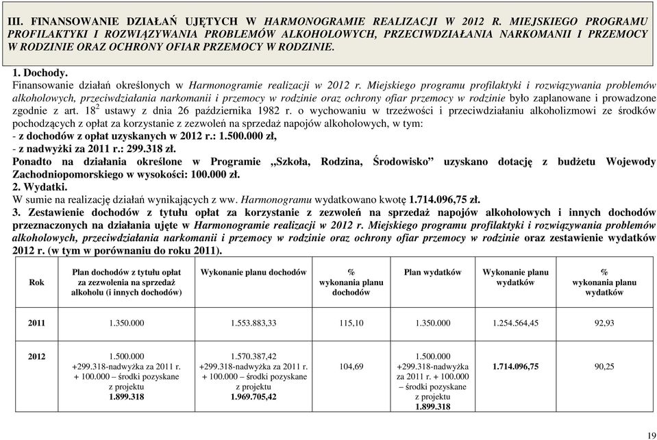 Finansowanie działań określonych w Harmonogramie realizacji w 2012 r.