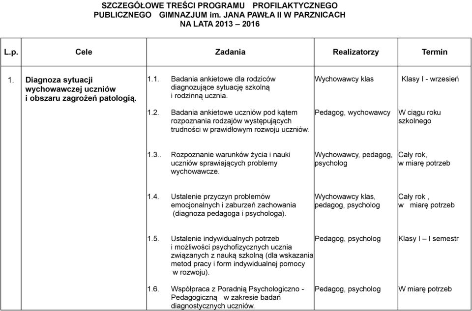 Badania ankietowe uczniów pod kątem rozpoznania rodzajów występujących trudności w prawidłowym rozwoju uczniów. Pedagog, wychowawcy W ciągu roku szkolnego 1.3.