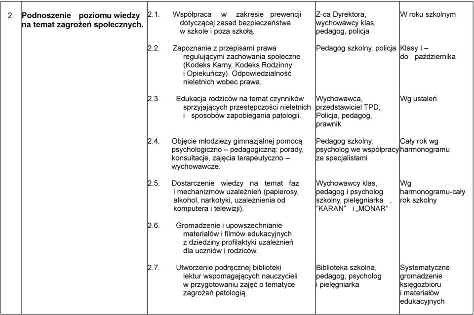 Odpowiedzialność nieletnich wobec prawa. Pedagog szkolny, policja Klasy I do października 2.3.