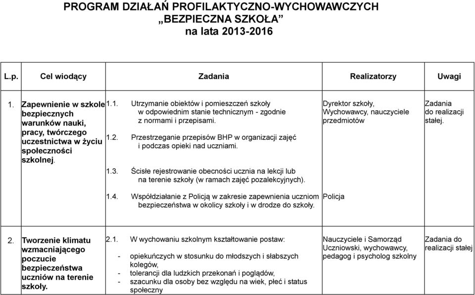 1. Utrzymanie obiektów i pomieszczeń szkoły w odpowiednim stanie technicznym - zgodnie z normami i przepisami. 1.2. Przestrzeganie przepisów BHP w organizacji zajęć i podczas opieki nad uczniami. 1.3.