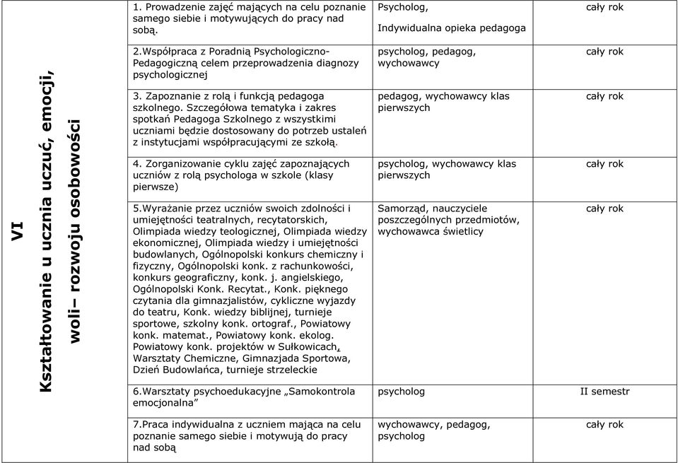 Współpraca z Poradnią Psychologiczno- Pedagogiczną celem przeprowadzenia diagnozy psychologicznej 3. Zapoznanie z rolą i funkcją pedagoga szkolnego.