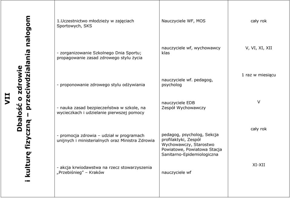 bezpieczeństwa w szkole, na wycieczkach i udzielanie pierwszej pomocy - promocja zdrowia udział w programach unijnych i ministerialnych oraz Ministra Zdrowia - akcja krwiodawstwa na rzecz