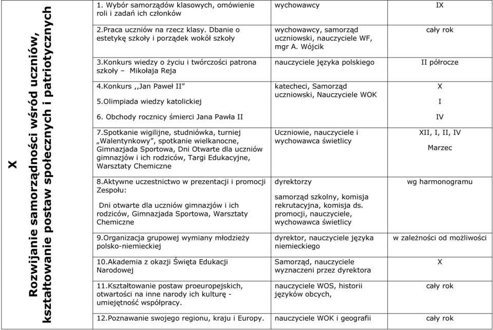 Obchody rocznicy śmierci Jana Pawła II 7.