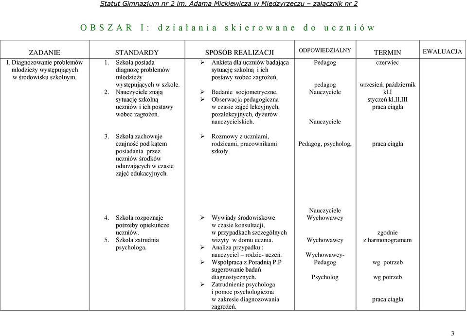 znają sytuację szkolną uczniów i ich postawy wobec zagrożeń. Ankieta dla uczniów badająca sytuację szkolną i ich postawy wobec zagrożeń, Badanie socjometryczne.