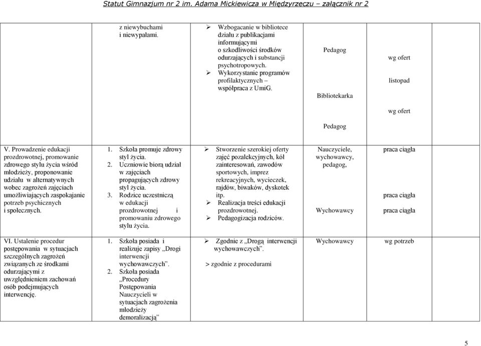 Prowadzenie edukacji prozdrowotnej, promowanie zdrowego stylu życia wśród młodzieży, proponowanie udziału w alternatywnych wobec zagrożeń zajęciach umożliwiających zaspokajanie potrzeb psychicznych i