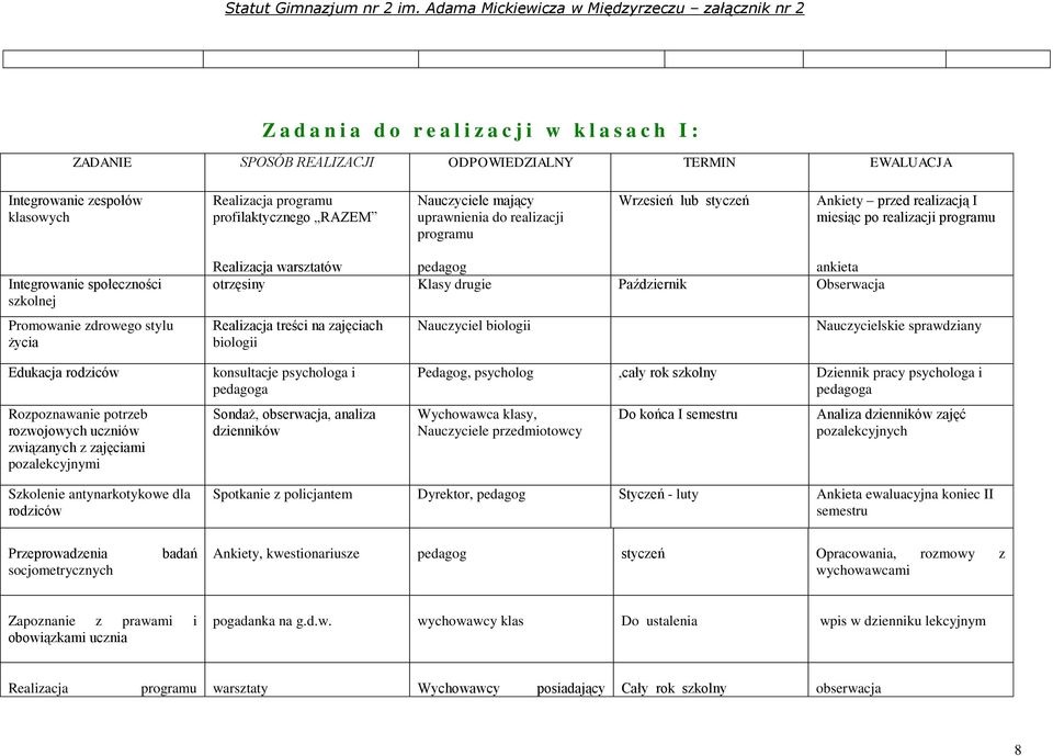 warsztatów ankieta otrzęsiny Klasy drugie Październik Obserwacja Realizacja treści na zajęciach biologii Nauczyciel biologii Nauczycielskie sprawdziany Edukacja rodziców Rozpoznawanie potrzeb