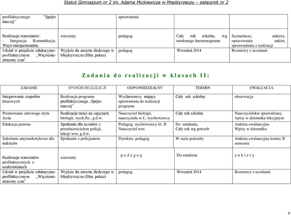 ankiety, opracowania ankiet, sprawozdania z realizacji Wrzesień 2014 Rozmowy z uczniami Z a d a n i a d o r e a l i z a c j i w k l a s a c h I I : ZADANIE SPOSÓB REALIZACJI ODPOWIEDZIALNY TERMIN