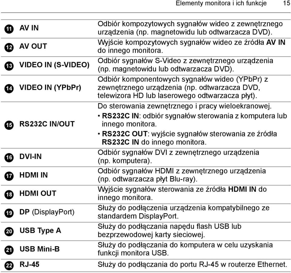 Odbiór sygnałów S-Video z zewnętrznego urządzenia (np. magnetowidu lub odtwarzacza DVD). Odbiór komponentowych sygnałów wideo (YPbPr) z zewnętrznego urządzenia (np.