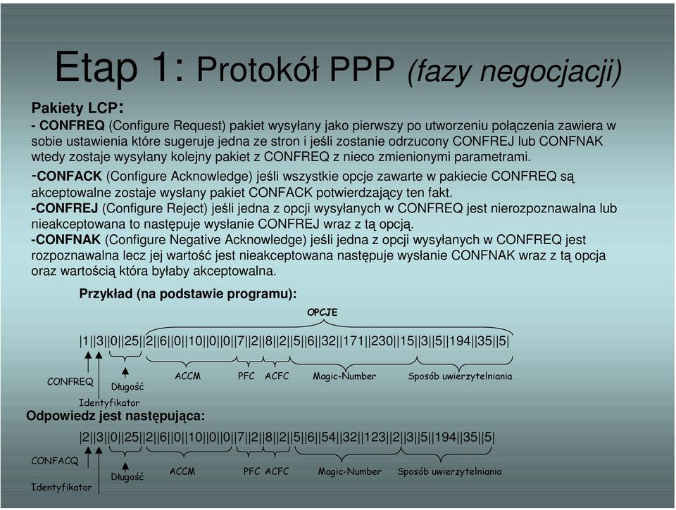 -CONFACK (Configure Acknowledge) jeśli wszystkie opcje zawarte w pakiecie CONFREQ są akceptowalne zostaje wysłany pakiet CONFACK potwierdzający ten fakt.