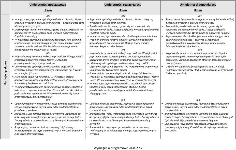 W większości poprawnie uzupełnia zdania typu non-defining relative clauses zaimkami względnymi. Zamienia dwa proste zdania na zdanie złożone.