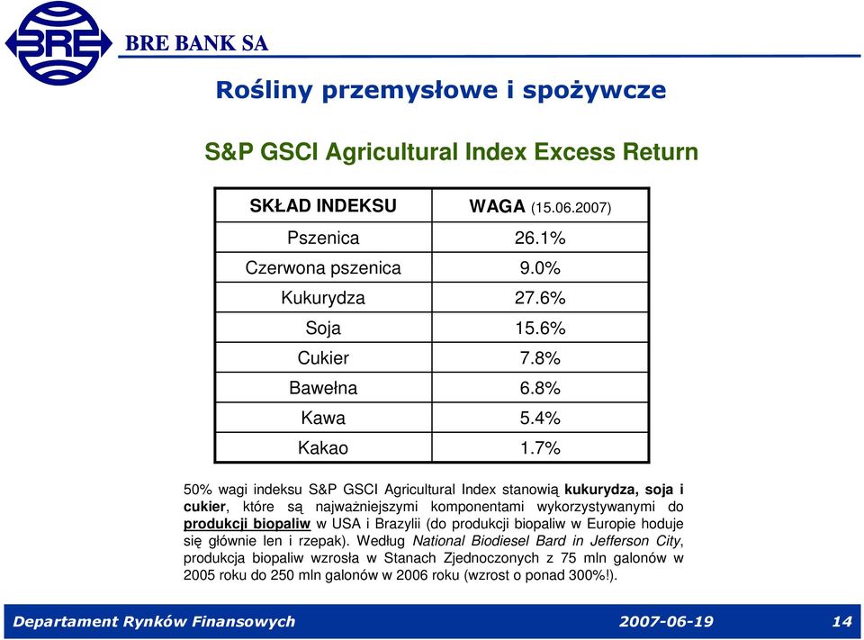 7% 50% wagi indeksu S&P GSCI Agricultural Index stanowi kukurydza, soja i cukier, które s najwaniejszymi komponentami wykorzystywanymi do produkcji