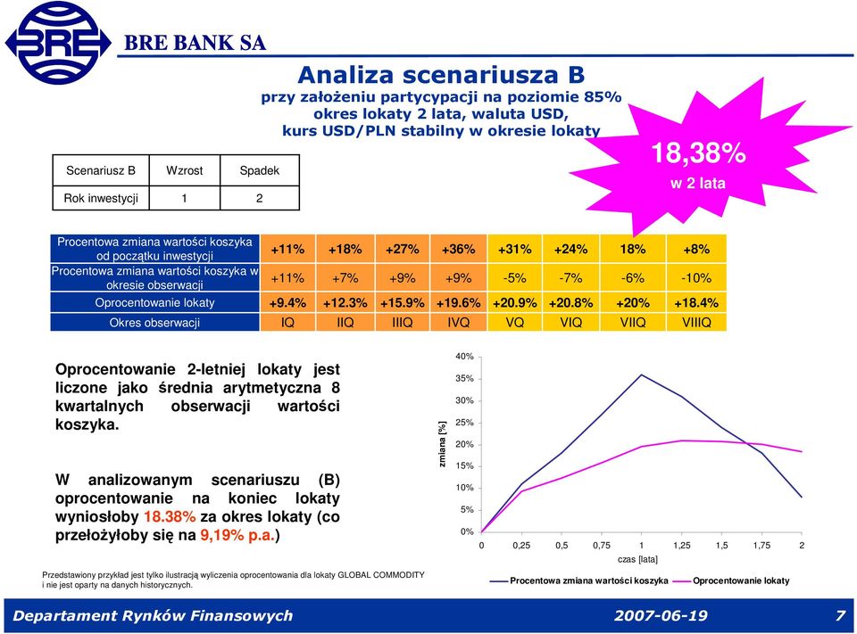 4% IQ +18% +7% +12.3% IIQ +27% +9% +15.9% IIIQ +36% +9% +19.6% IVQ +31% -5% +20.9% VQ +24% -7% +20.8% VIQ 18% -6% +20% VIIQ +8% -10% +18.