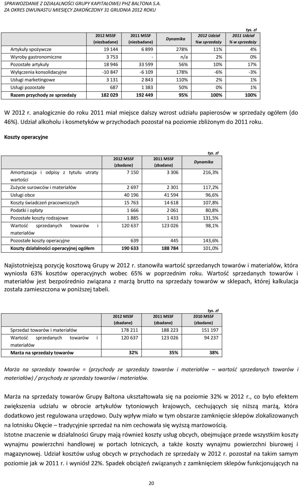 sprzedaży 182 029 192 449 95% 100% 100% W 2012 r. analogicznie do roku 2011 miał miejsce dalszy wzrost udziału papierosów w sprzedaży ogółem (do 46%).