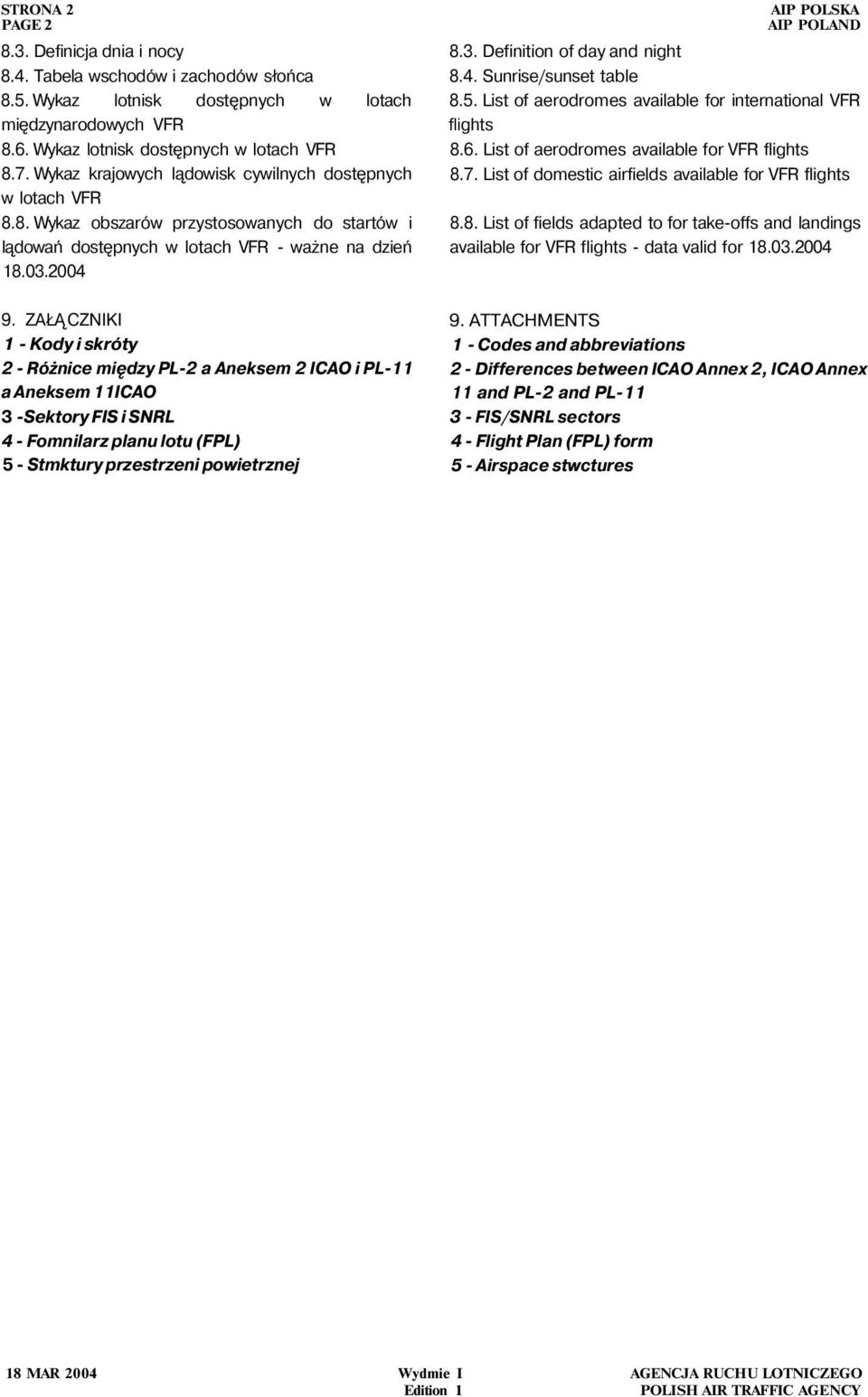 ZAŁĄCZNIKI 1 - Kody i skróty 2 - Różnice między PL-2 a Aneksem 2 ICAO i PL-11 a Aneksem 11ICAO 3 -Sektory FIS i SNRL 4 - Fomnilarz planu lotu (FPL) 5 - Stmktury przestrzeni powietrznej AIP POLSKA AIP