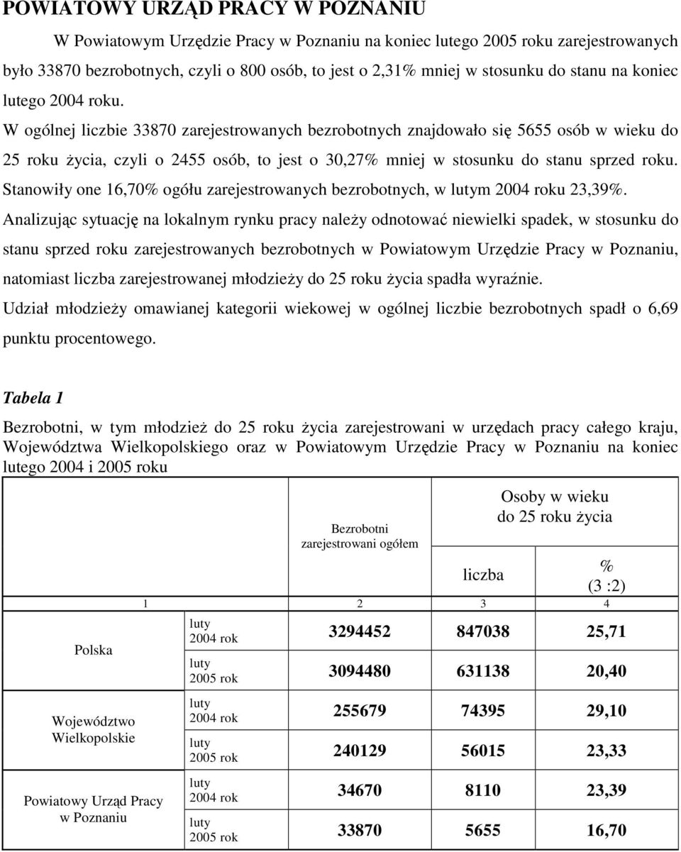 Stanowiły one,0% ogółu zarejestrowanych bezrobotnych, w lutym 00 roku,%.