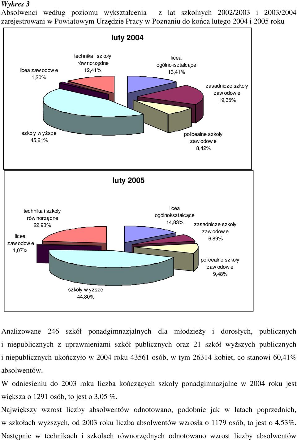 ogólnokształcące,8% zasadnicze szkoły zaw odow e,8% policealne szkoły zaw odow e,8% szkoły w yższe,80% Analizowane szkół ponadgimnazjalnych dla młodzieży i dorosłych, publicznych i niepublicznych z