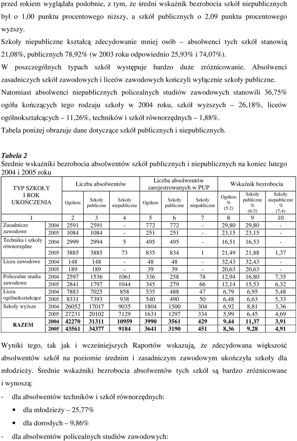 W poszczególnych typach szkół występuje bardzo duże zróżnicowanie. Absolwenci zasadniczych szkół zawodowych i liceów zawodowych kończyli wyłącznie szkoły publiczne.