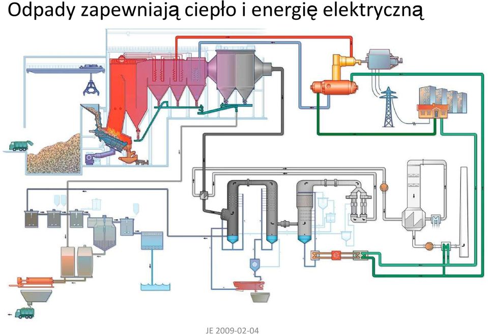 ciepło i