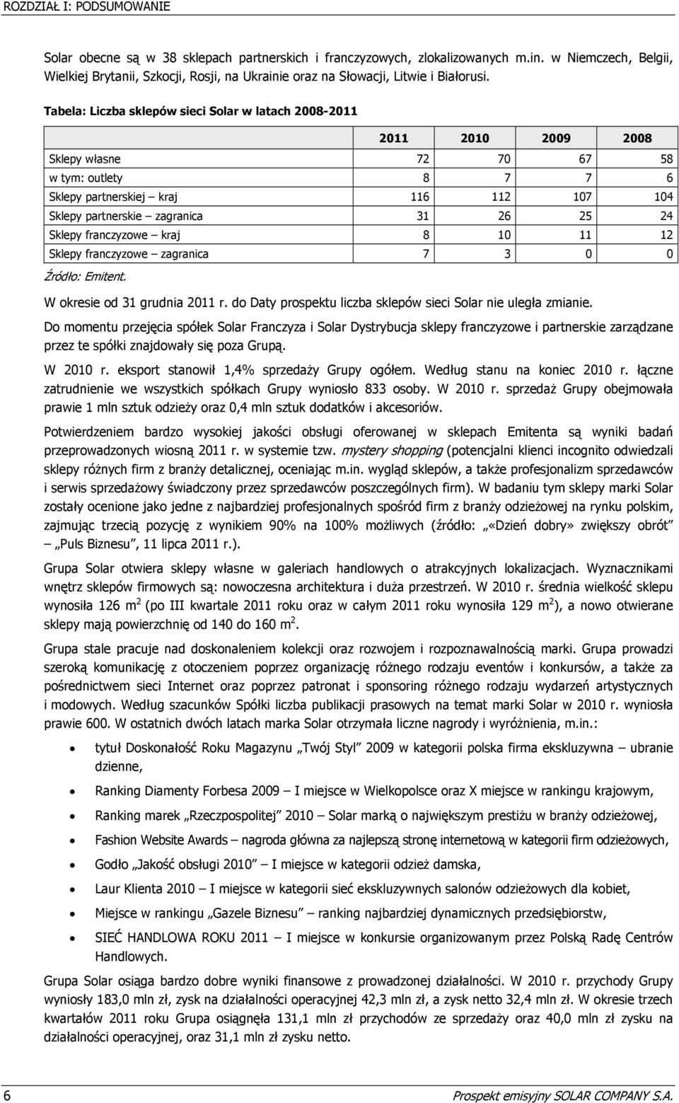 Tabela: Liczba sklepów sieci Solar w latach 2008-2011 2011 2010 2009 2008 Sklepy własne 72 70 67 58 w tym: outlety 8 7 7 6 Sklepy partnerskiej kraj 116 112 107 104 Sklepy partnerskie zagranica 31 26