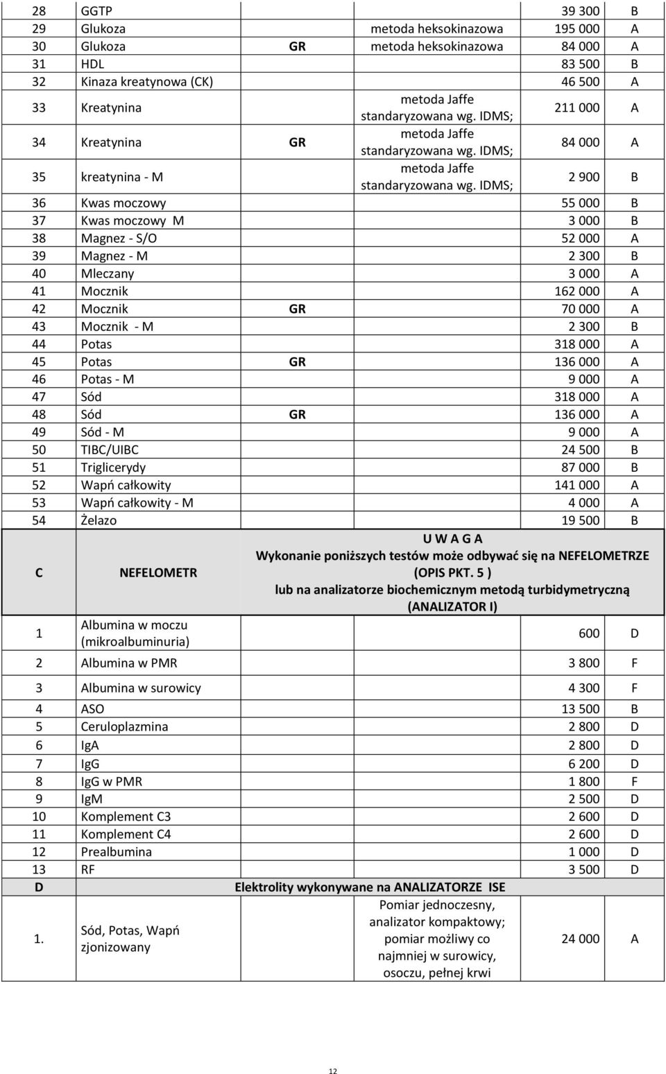 IDMS; 2 900 B 36 Kwas moczowy 55 000 B 37 Kwas moczowy M 3 000 B 38 Magnez - S/O 52 000 A 39 Magnez - M 2 300 B 40 Mleczany 3 000 A 41 Mocznik 162 000 A 42 Mocznik GR 70 000 A 43 Mocznik - M 2 300 B