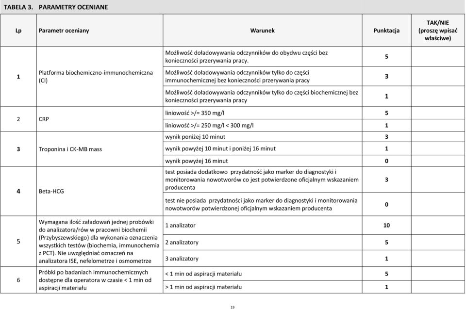 części biochemicznej bez konieczności przerywania pracy 1 2 CRP 3 Troponina i CK-MB mass 4 Beta-HCG liniowość >/= 350 mg/l 5 liniowość >/= 250 mg/l < 300 mg/l 1 wynik poniżej 10 minut 3 wynik powyżej