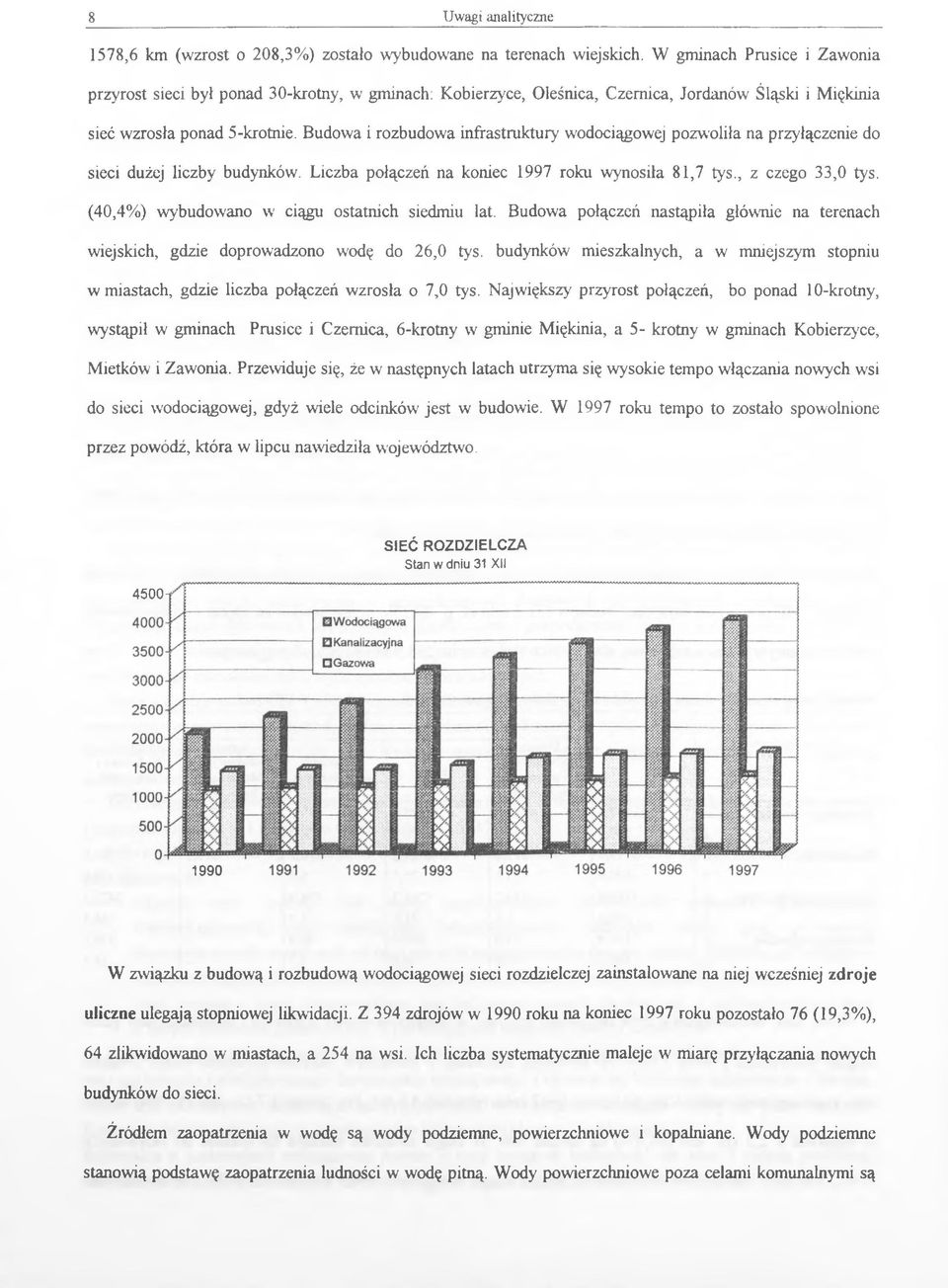 Budowa i rozbudowa infrastruktury wodociągowej pozwoliła na przyłączenie do sieci dużej liczby budynków. Liczba połączeń na koniec 1997 roku wynosiła 81,7 tys., z czego 33,0 tys.