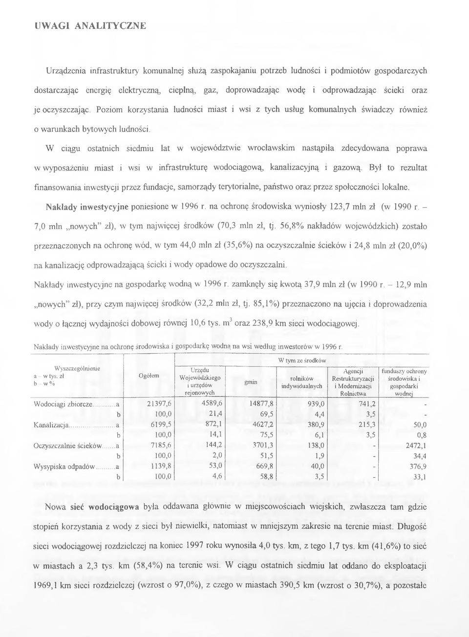 W ciągu ostatnich siedmiu lat w województwie wrocławskim nastąpiła zdecydowana poprawa w wyposażeniu miast i wsi w infrastrukturę wodociągową, kanalizacyjną i gazową.