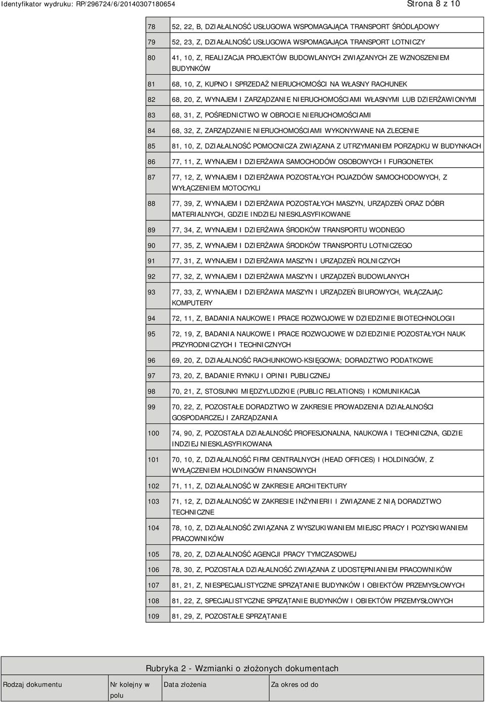 OBROCIE RUCHOMOŚCIAMI 84 68, 32, Z, ZARZĄDZA RUCHOMOŚCIAMI WYKONYWANE NA ZLECE 85 81, 10, Z, DZIAŁALNOŚĆ POMOCNICZA ZWIĄZANA Z UTRZYMAM PORZĄDKU W BUDYNKACH 86 77, 11, Z, WYNAJEM I DZIERŻAWA