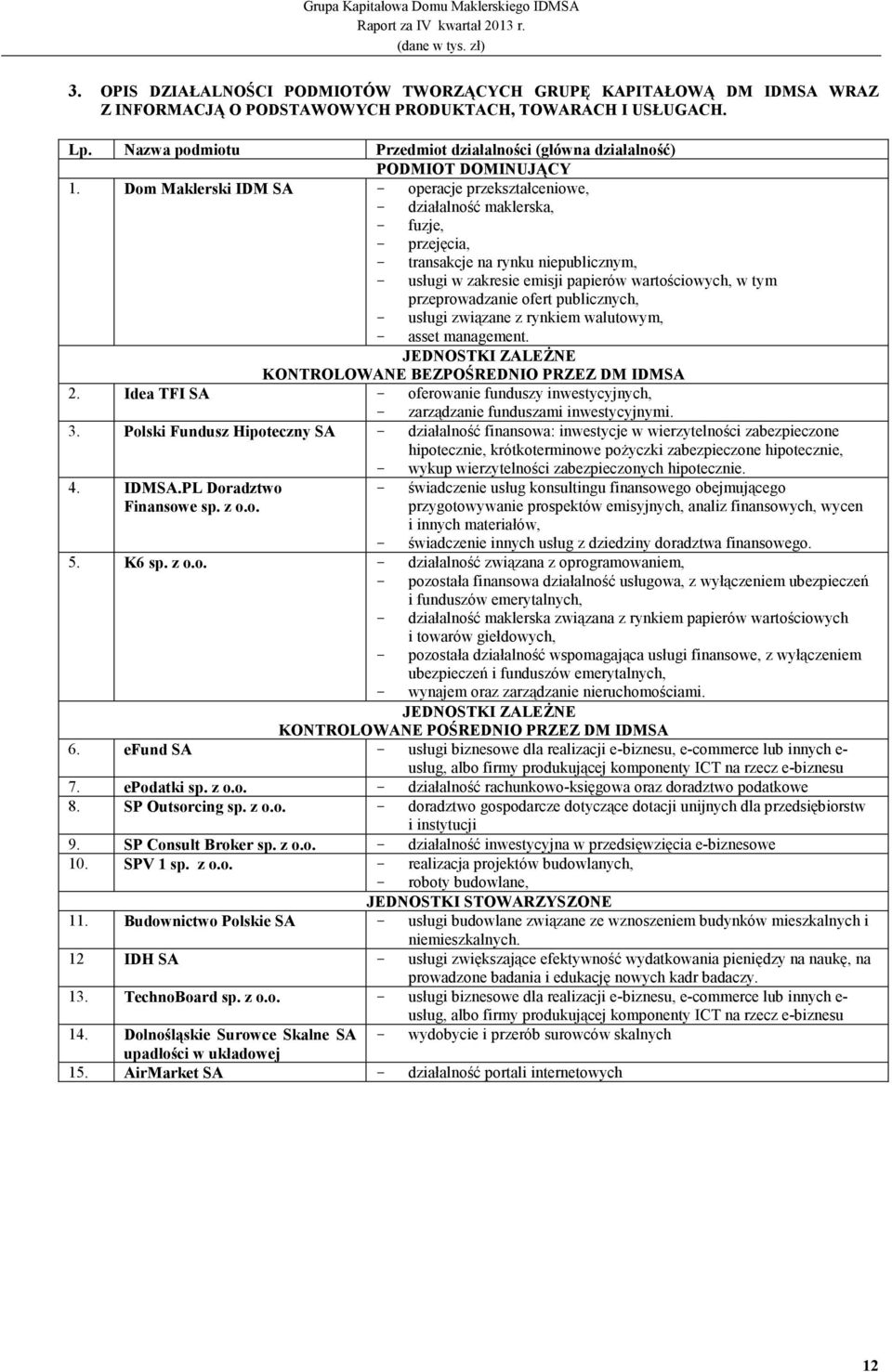 Dom Maklerski IDM SA - operacje przekształceniowe, - działalność maklerska, - fuzje, - przejęcia, - transakcje na rynku niepublicznym, - usługi w zakresie emisji papierów wartościowych, w tym