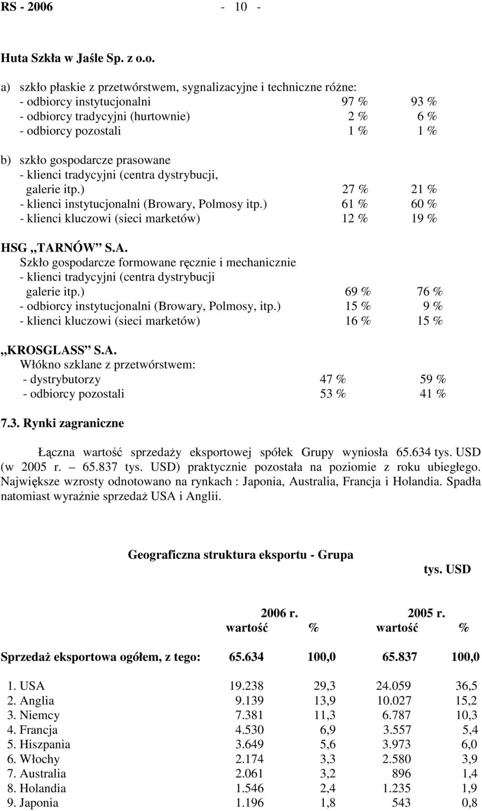 gospodarcze prasowane - klienci tradycyjni (centra dystrybucji, galerie itp.) 27 % 21 % - klienci instytucjonalni (Browary, Polmosy itp.