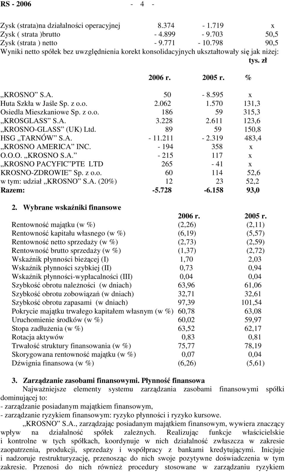 570 131,3 Osiedla Mieszkaniowe Sp. z o.o. 186 59 315,3 KROSGLASS S.A. 3.228 2.611 123,6 KROSNO-GLASS (UK) Ltd. 89 59 150,8 HSG TARNÓW S.A. - 11.211-2.319 483,4 KROSNO AMERICA INC. - 194 358 x O.O.O. KROSNO S.