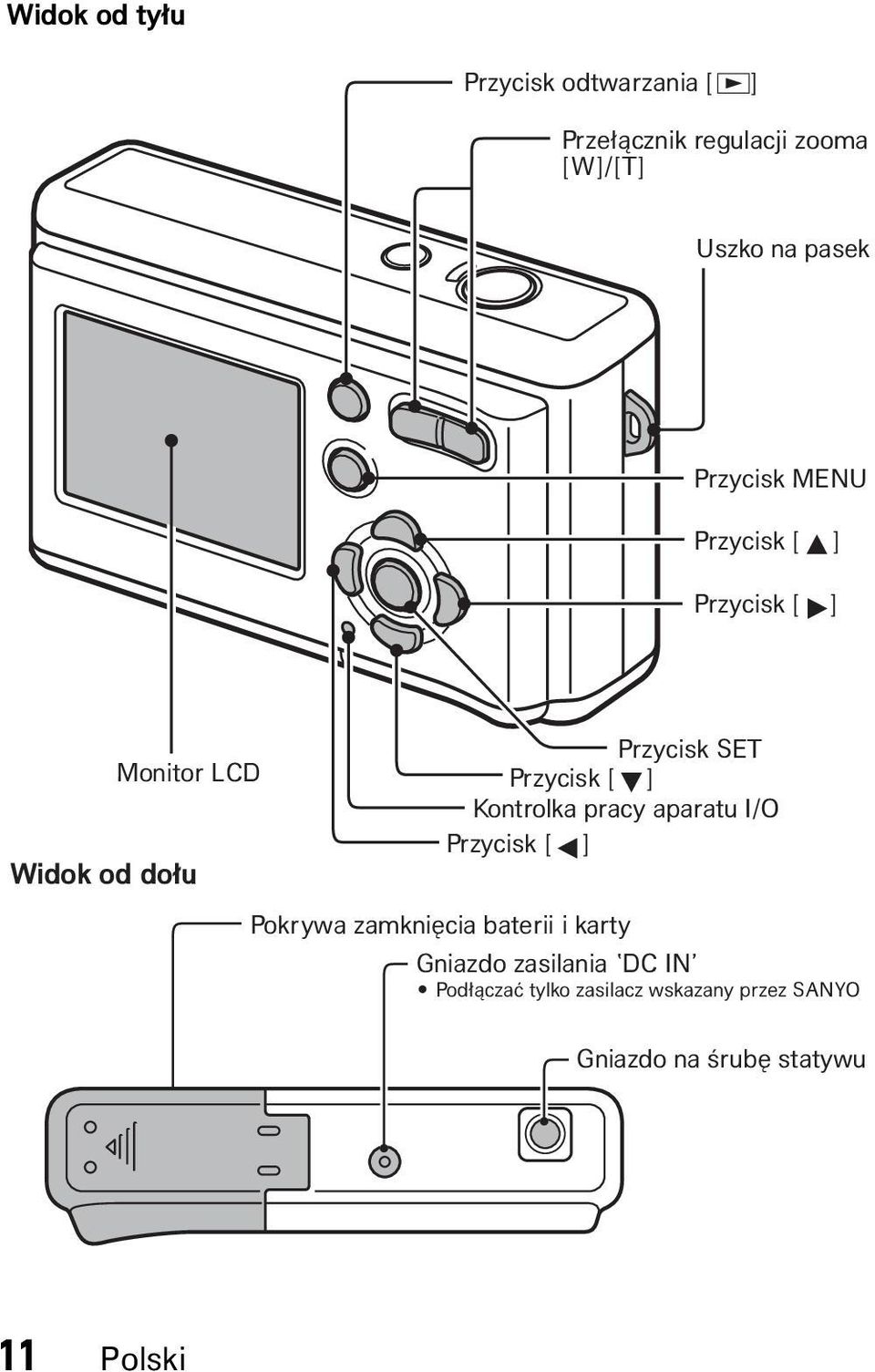 [d] Kontrolka pracy aparatu I/O Przycisk [l] Pokrywa zamkni cia baterii i karty Gniazdo